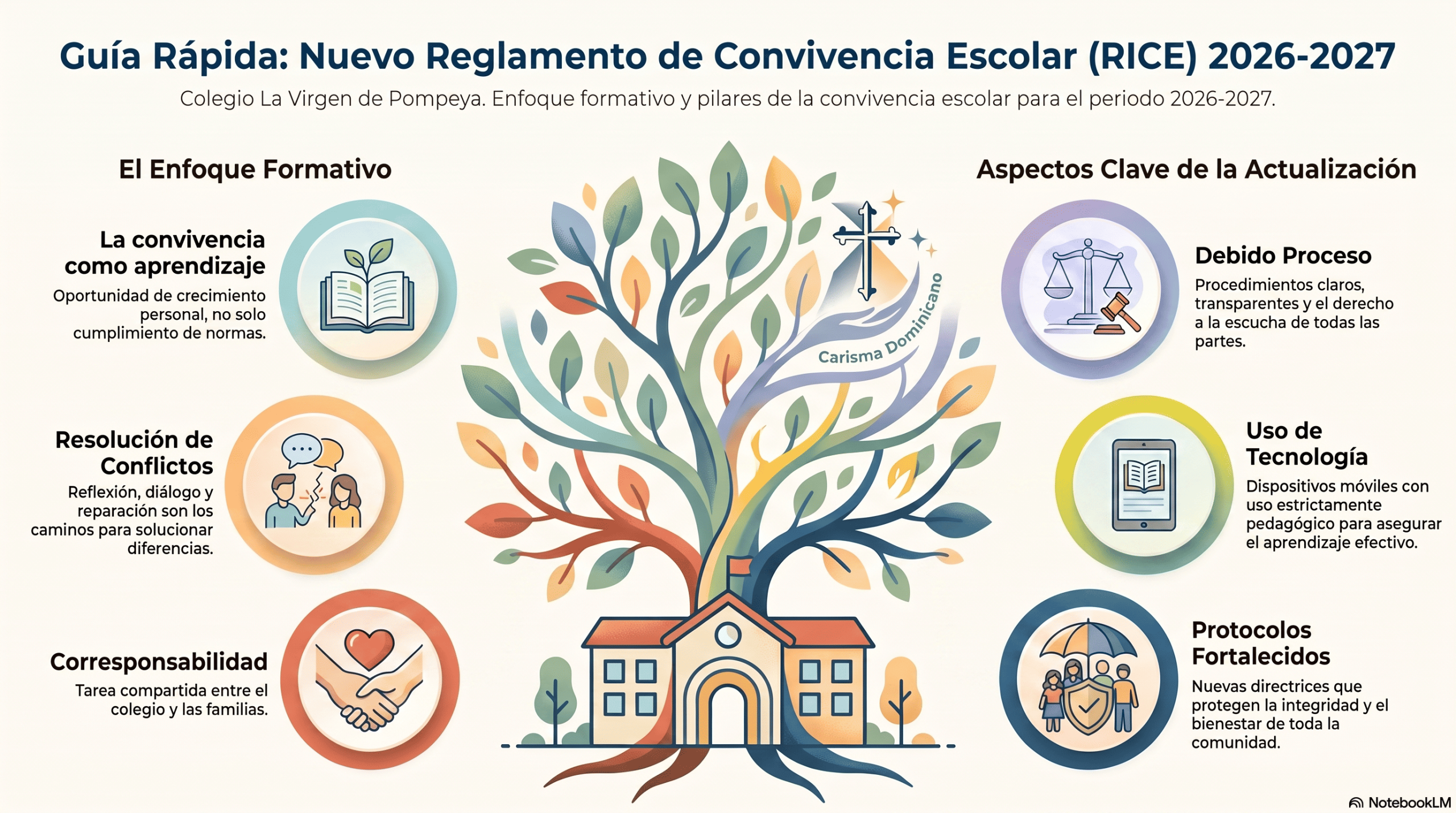 Reglamento Interno de Convivencia Escolar (RICE) 2026-2027